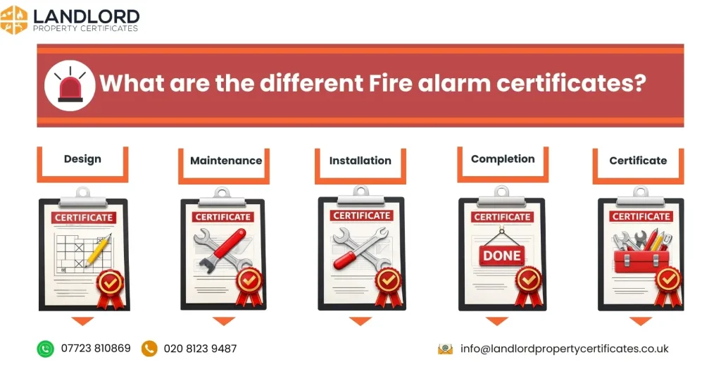 certificates for fire alarm system design