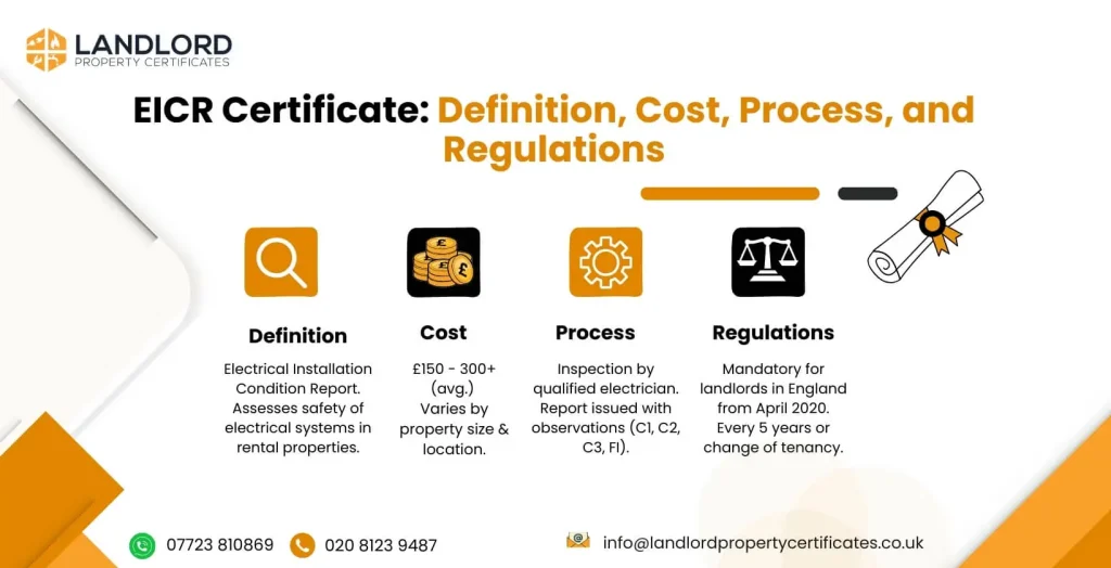 EICR Certificate: Definition, Cost, Process, and Regulations