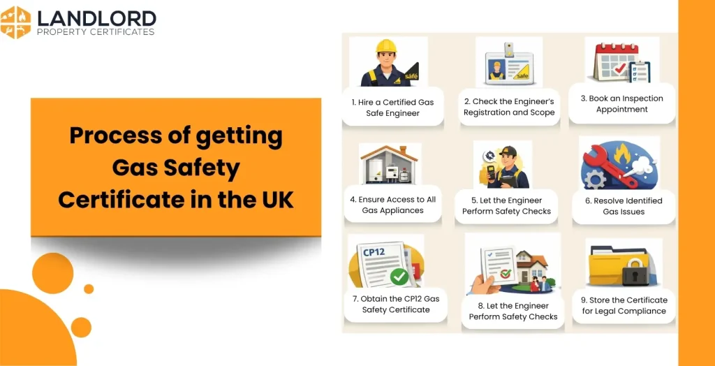 get a gas safety certificate