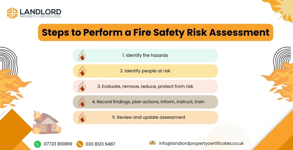 steps to perform fire safety risk assessment