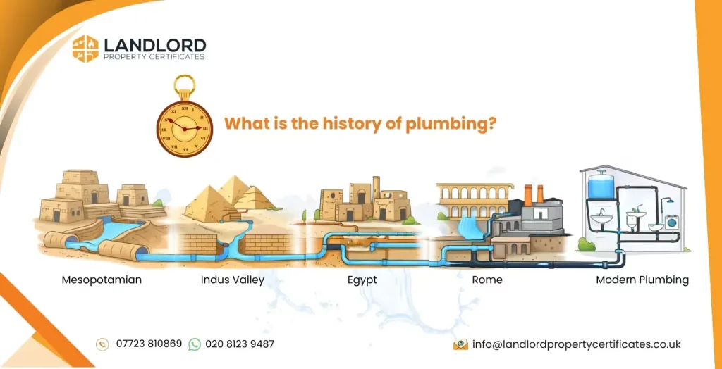history of plumbing
