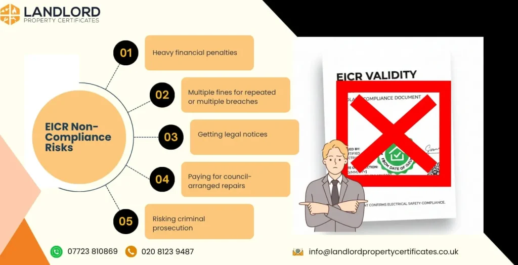 non compliance risks