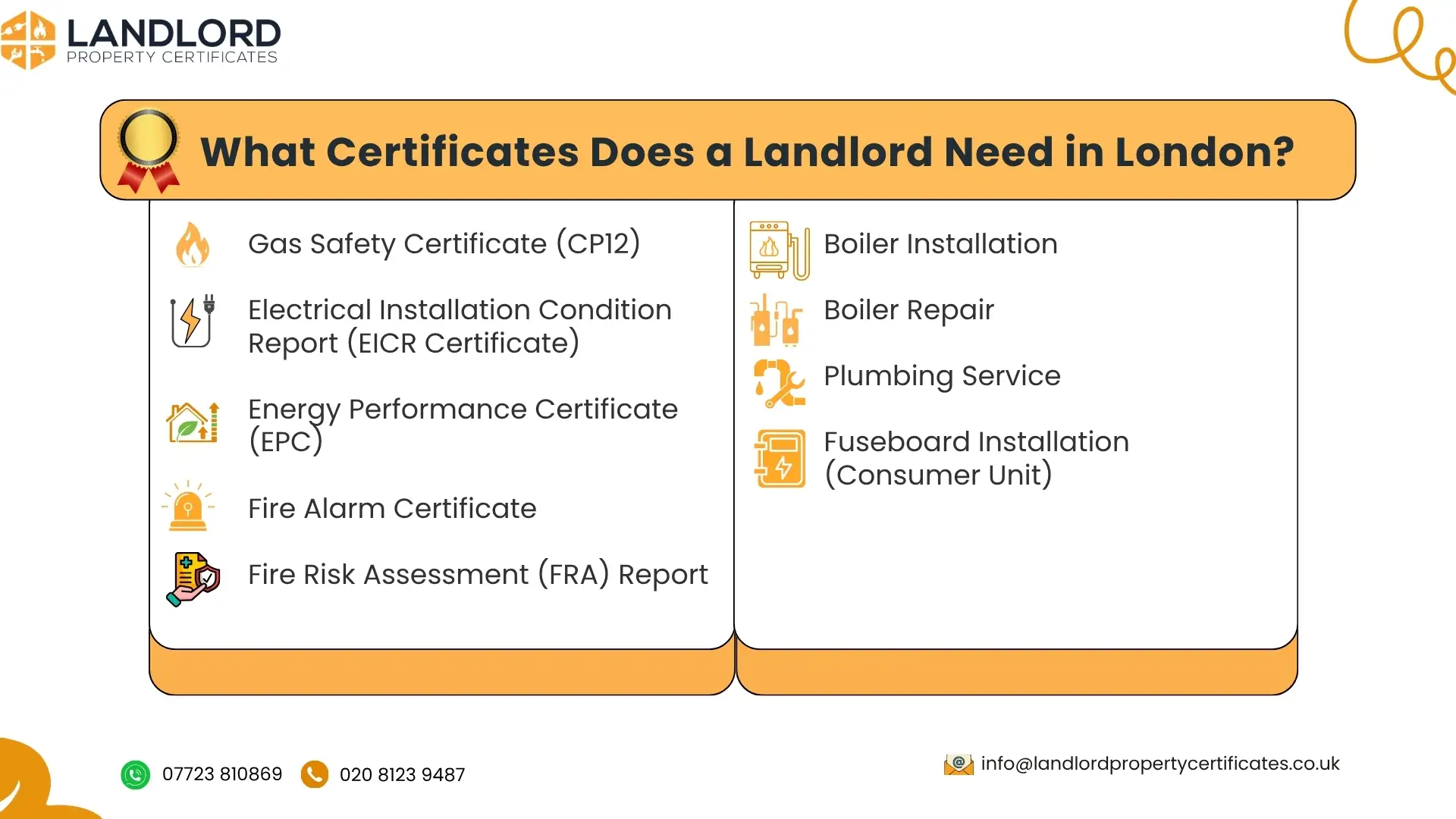 Certificates that landlords need