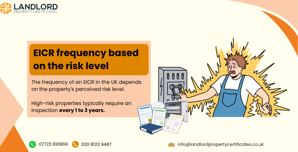 EICR Frequency: How Often Landlords Should Perform EICR? 11 eicr frequency for high risk property