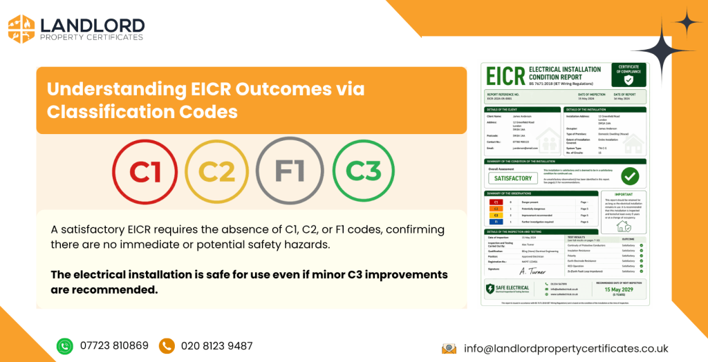eicr outcomes via classification codes