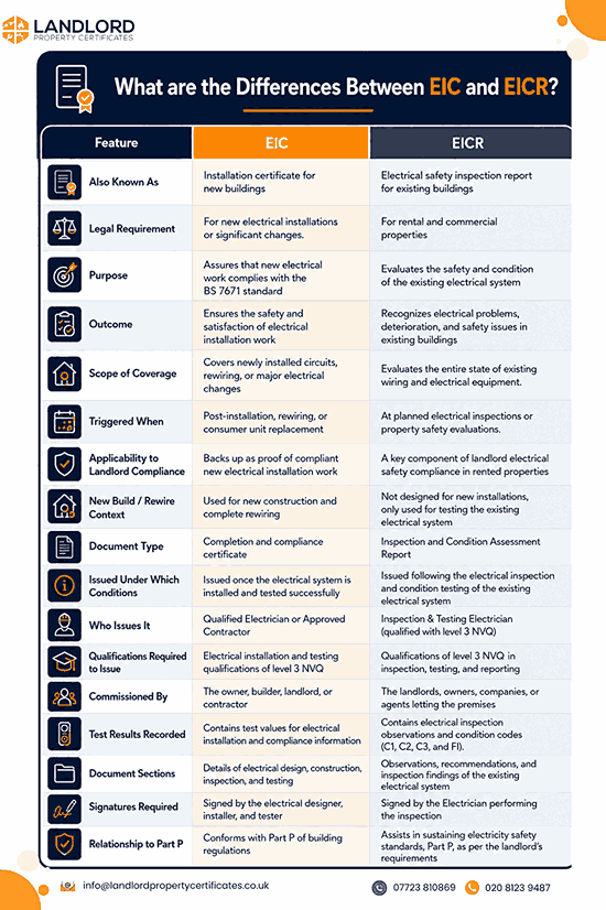 differences between eic and eicr 1 11zon