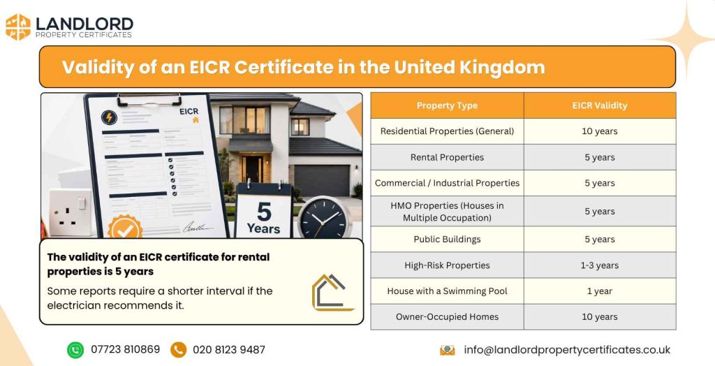eicr uk validity 1 11zon