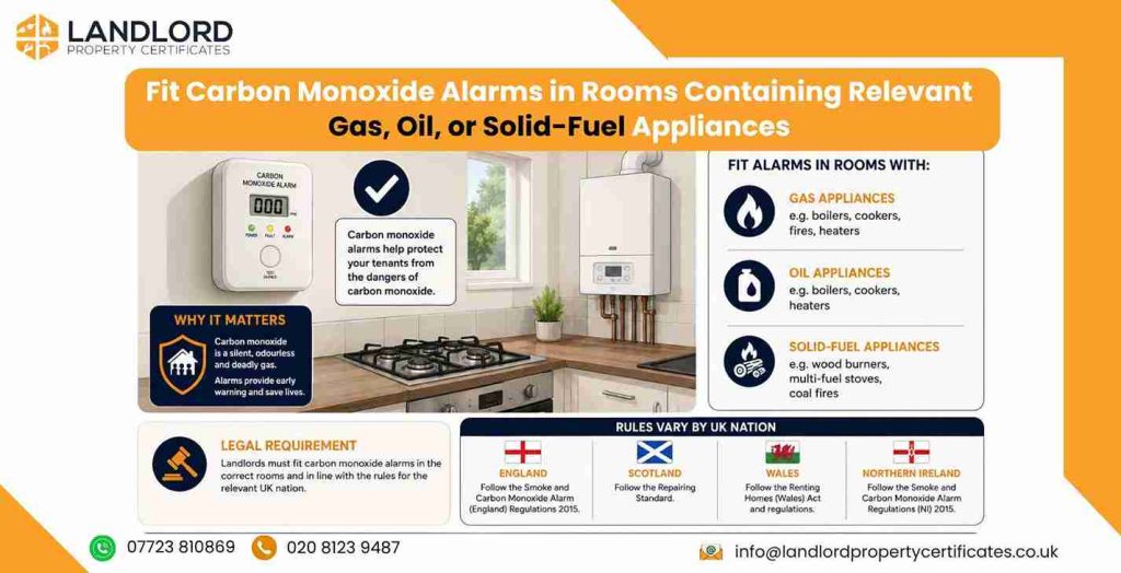 fit carbon monoxide alarms in rooms containing relevant gas 9 11zon