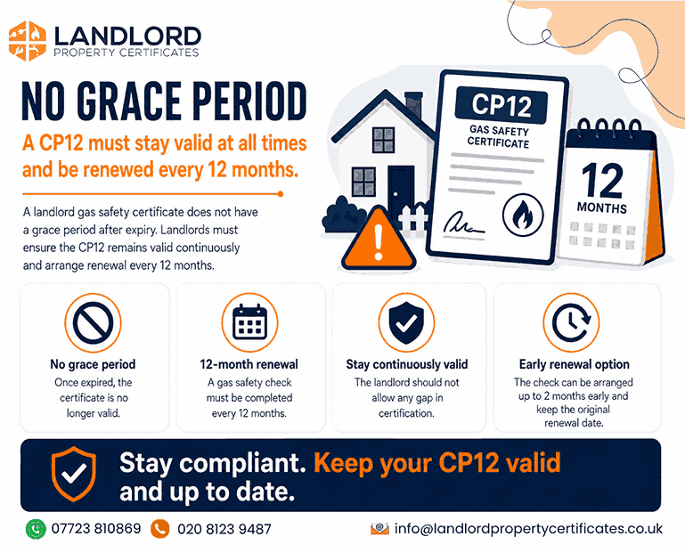 no grace period