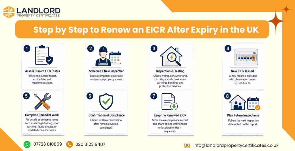 process to renew an eicr 3 11zon