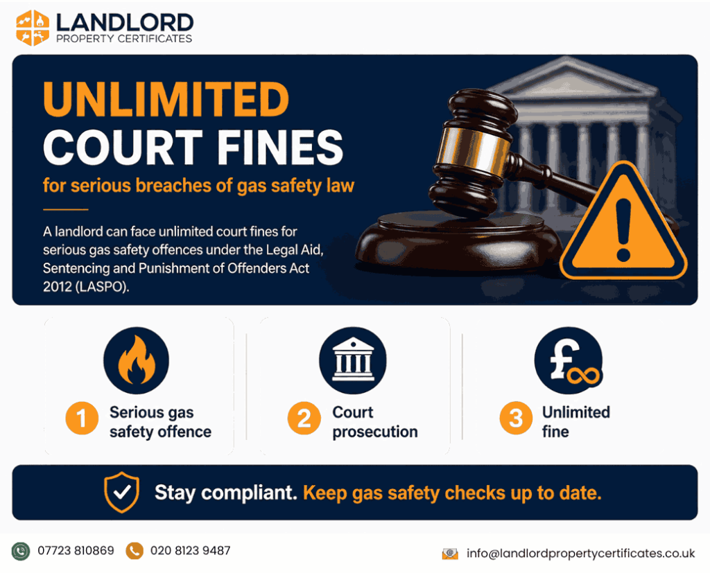 unlimited court fines breaches of gas safety law