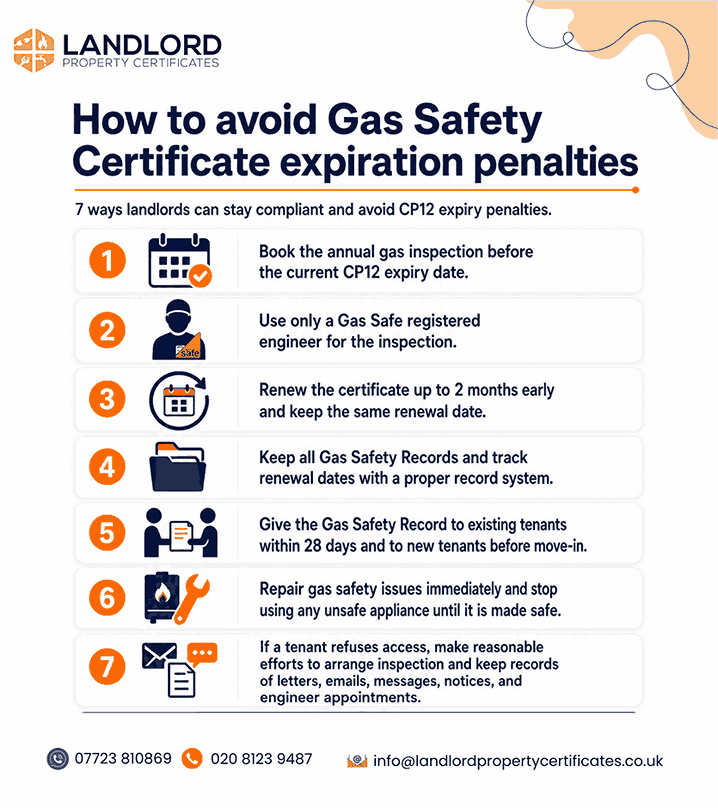 ways to avoid gas safety certificate expiration penalties