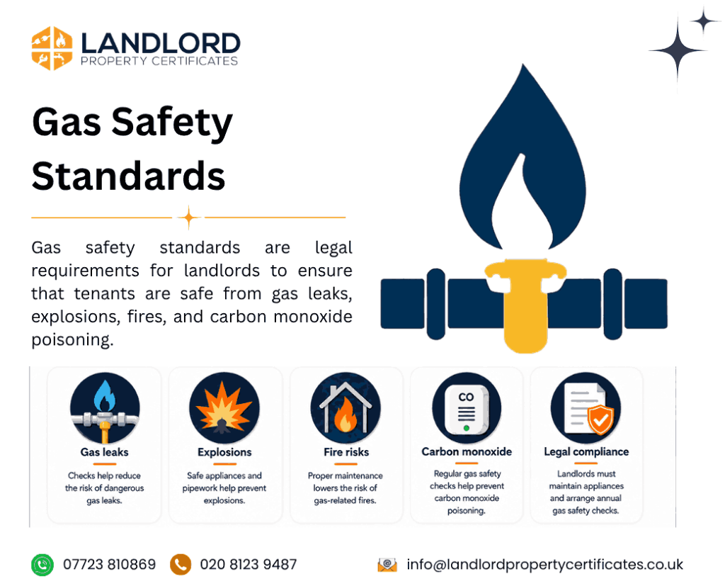 gas safety standards