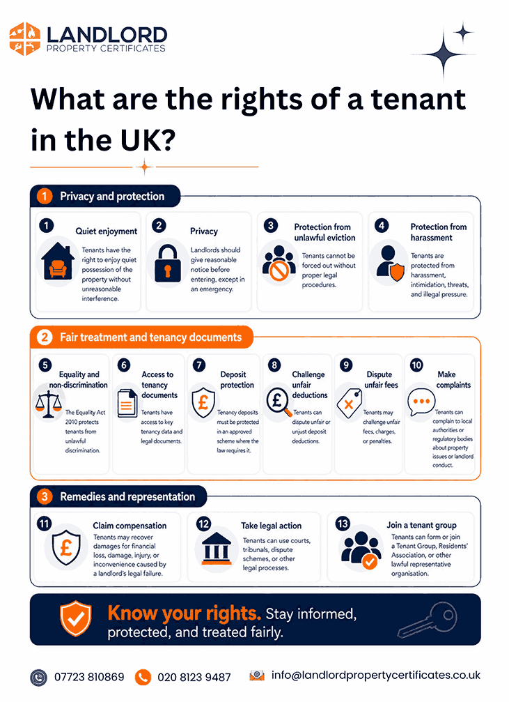 rights of a tenant
